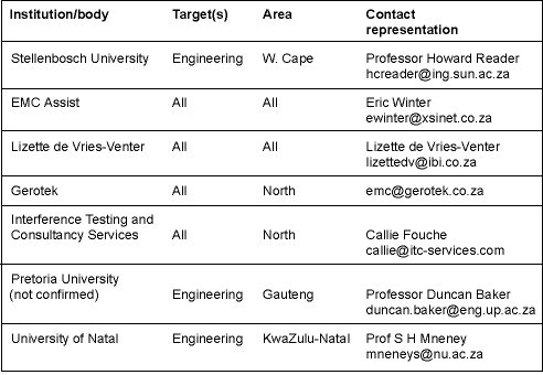 Table 1: Educational institutions and EMC bodies to present training courses and seminars